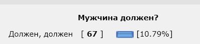 Мужчина должен? О массовой подмене понятий со стороны женщин