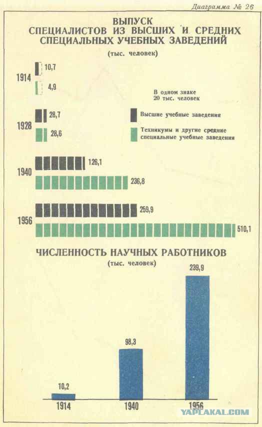 Дудь про Колыму - разбор Гоблина и Жукова