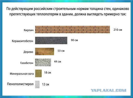 Чем отличаются дома «на продажу» от домов, построенных «для себя»? Только лишь ценой, но никак не качеством