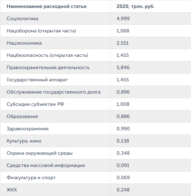 Путин ответил Байдену: «Кто как обзывается, тот так и называется»