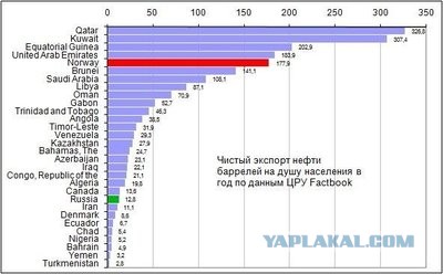 Нефтяная рента всем гражданам: как это устроено в Кувейте. К совершеннолетию можно накопить полмиллиона долларов
