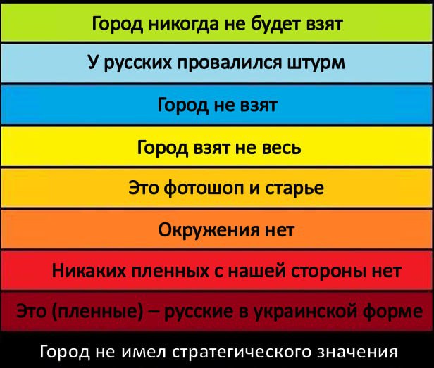 Несуразица какая-то