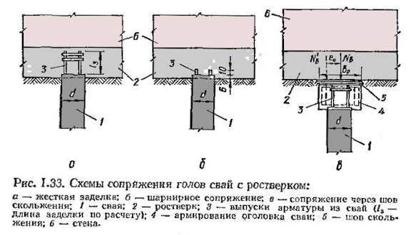 Грязь, вода и дерево: что за система помогает Венеции не утонуть уже более 1600 лет?