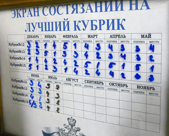 Ракетный крейсер «Варяг»