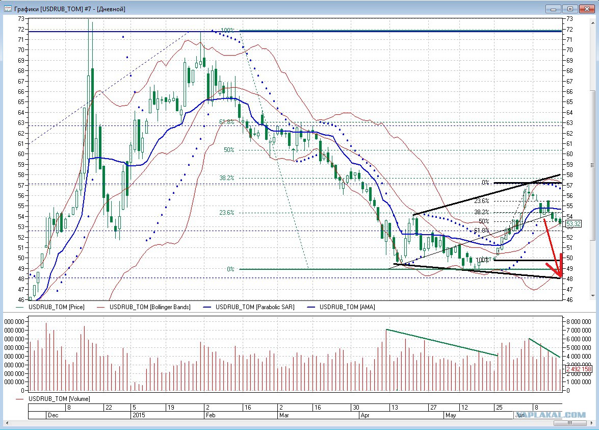 Поднимется доллар в ближайшее. Валютный курс график. Курс доллара прогноз. Курс доллара падает. Эфириум.