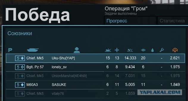 Armored Warfare