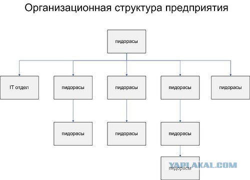 Профиль системного администратора
