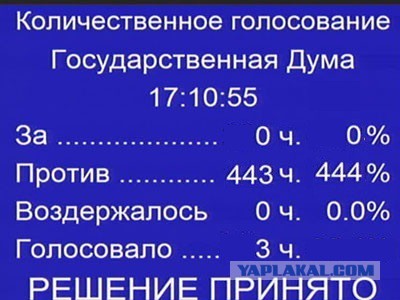 Очень соскучились!