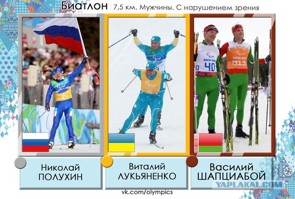 Зимние Паралимпийские игры Сочи 2014