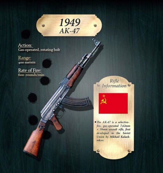 Эволюция винтовок