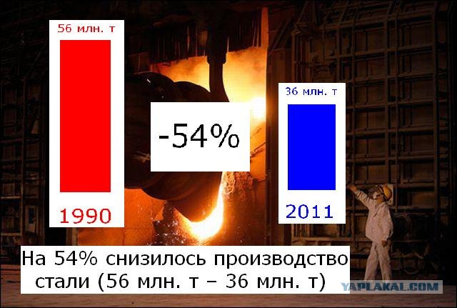 УССР vs Украина