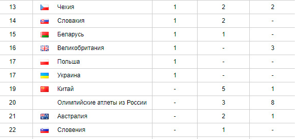 Чего и следовало ожидать
