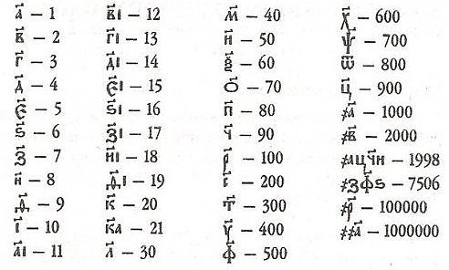 Китайская пишущая машинка — анекдот, инженерный шедевр, символ