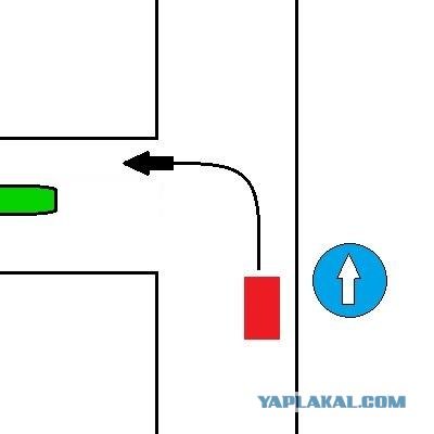 Тест на знание ПДД