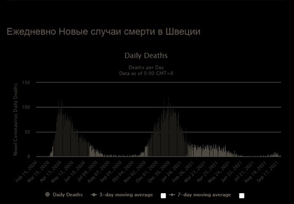 Пандемия. Коронавирус. Россия и мир. Последняя информация. Часть 24