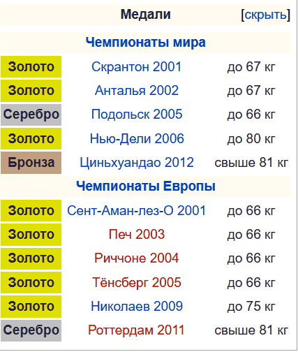 Трехкратная чемпионка мира по боксу Ирина Синецкая умерла