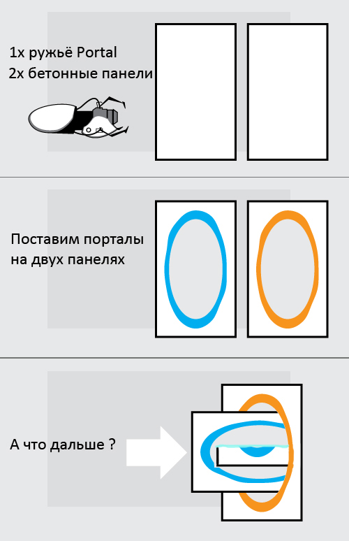 Portal - а теперь что ?