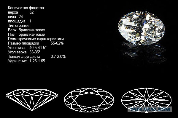 группа качества огранки бриллианта. схема огранки изумруда 5*3. что такое огранка бриллианта а и б. огранка бриллиантов 57 граней схема. бриллиантовая огранка схема.