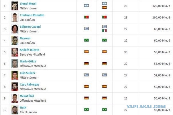 Чемпионат Мира 2014 Бразилия