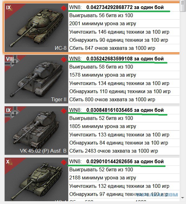Wargaming 21