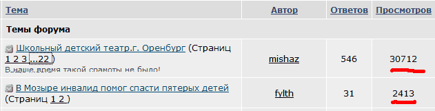Школьный детский театр.г. Оренбург