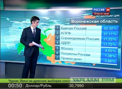 Урна раздора. Нарушения на выборах 2011