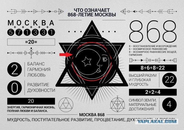 Инфографика заряжена на процветание, любовь