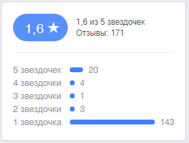 ЦОДД наехал на ЯП