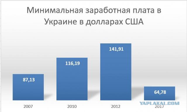 Походу нас обманывают!