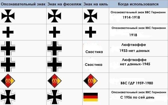 Легкомоторный самолет с двумя людьми разбился в Подмосковье