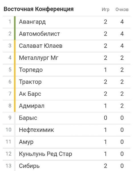 Хоккей сезон 2018-19(КХЛ, НХЛ, Сборная России, хсм и остальное) часть 1