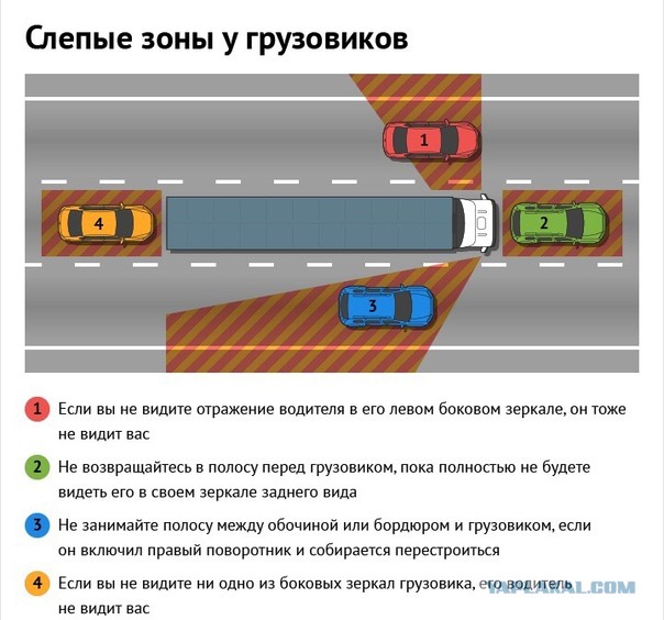 Не заметил помеху