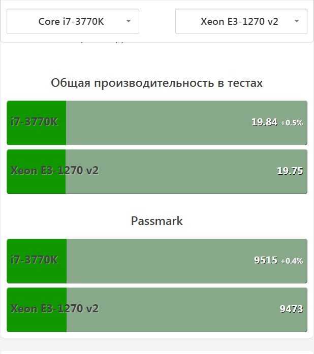 ПК i7 3770K 16гб 256gb [МОСКВА] 19000руб