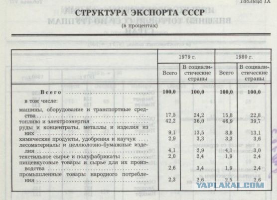 Рост ВВП на душу населения в постсоветских странах