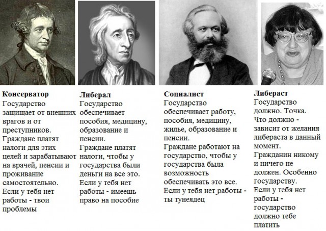 Либерализм