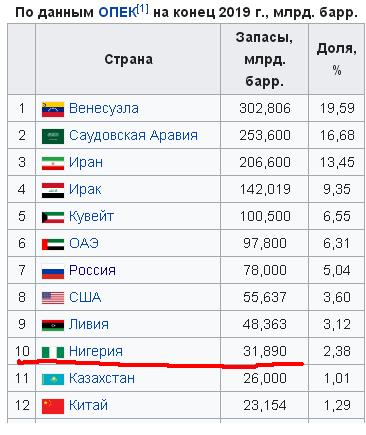 Нигер выходит из военного соглашения с США