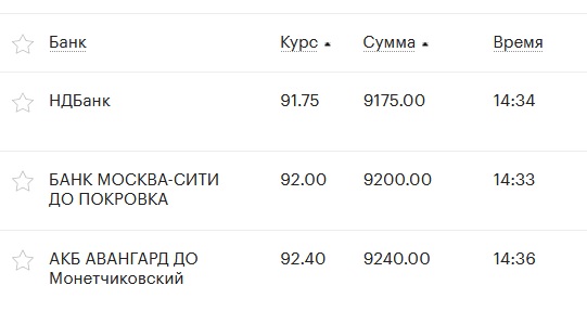Тем временем курс доллара упал до 87₽