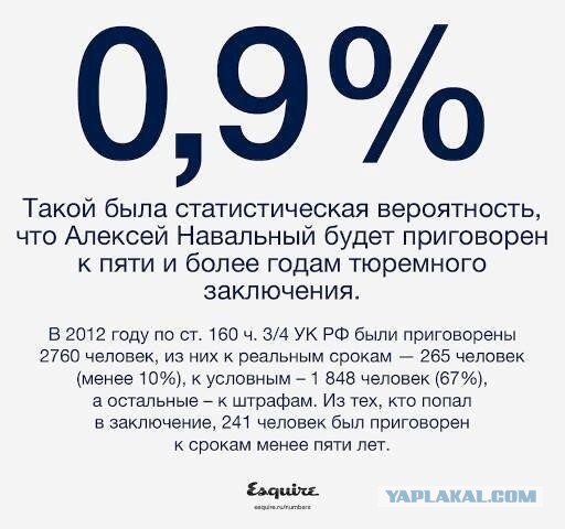 Алексей Навальный признан виновным