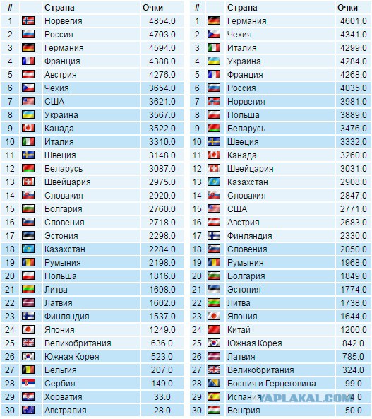 Биатлон сезон 2015/2016 часть 4.