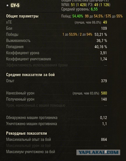 Wargaming 38