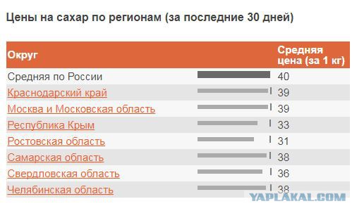 Реальная инфляция в России за 10 лет (2007-2017 годы)
