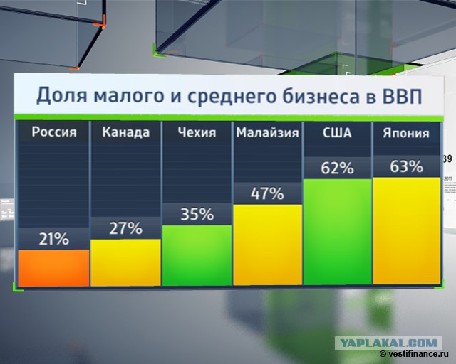 Вторая волна кассовой реформы обойдется малому бизнесу в 31 млрд рублей