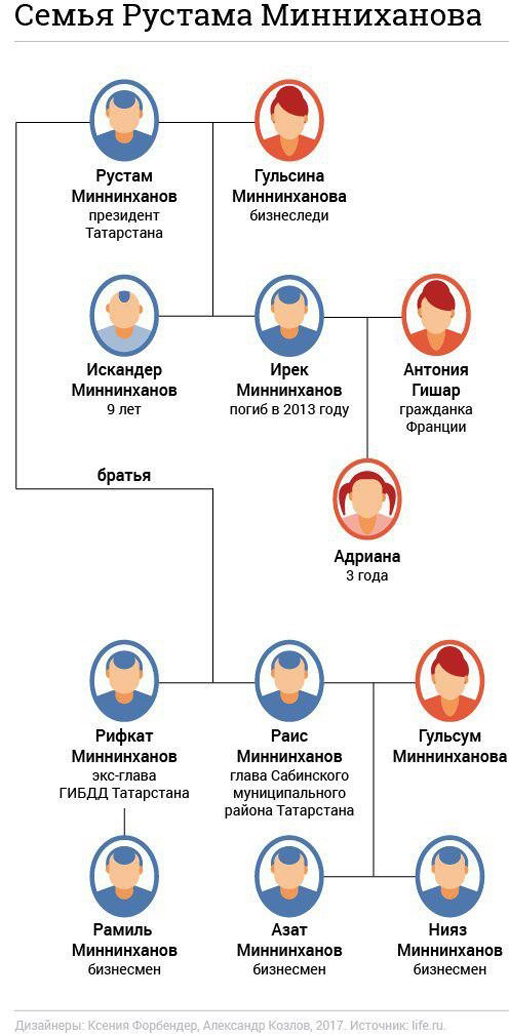 Борьба с коррупцией в Татарстане