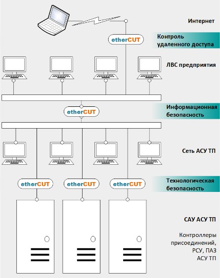 В продаже появился топор для витой пары