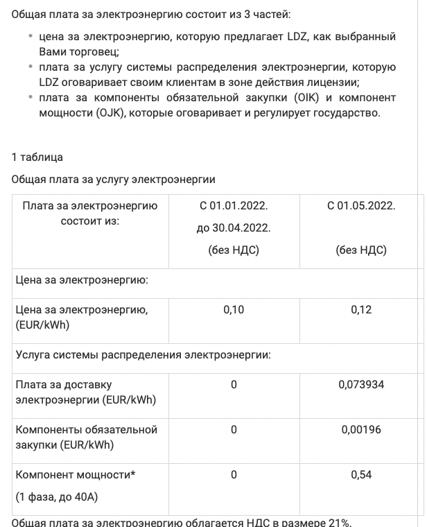 В Латвии в восторге от антироссийских санкций и их последствий