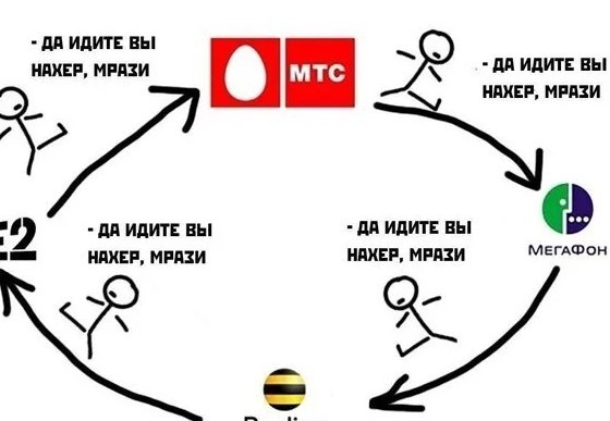 МТС - Мудаки Таскающие Средства