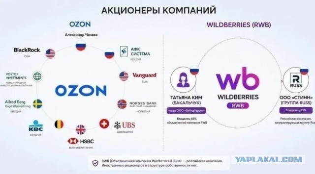 Сколько стоит восстановить склад Wildberries в Электростали?