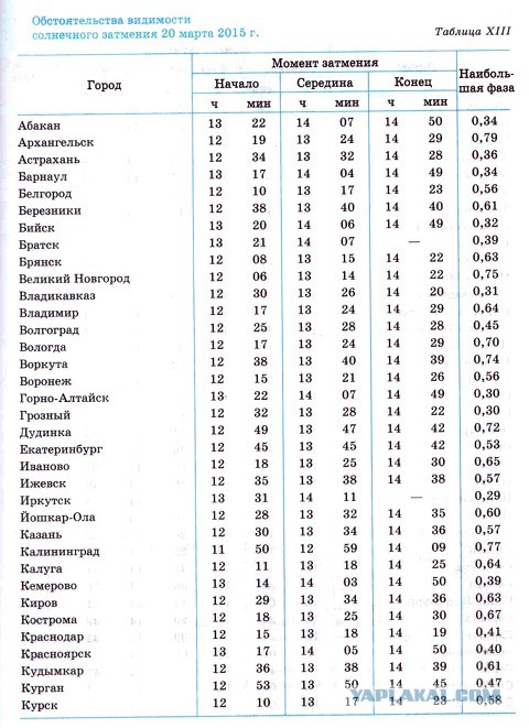 Онлайн трансляция солнечного затмения