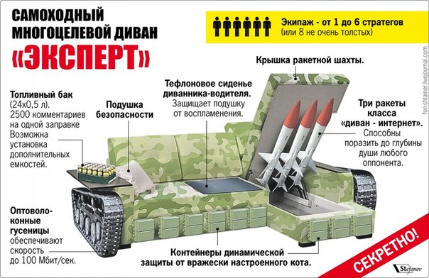 Курс доллара в ближайшее время