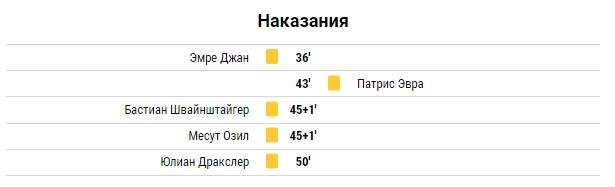 ЧЕ-2016 - финальный раунд. Часть IX